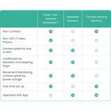 Babysense 7 - Contact-Free Breathing Motion Monitor - HoneyBug 